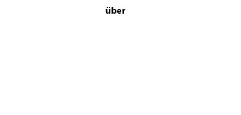&uuml;ber 2,5 Millionen verkaufte Klatschstangen